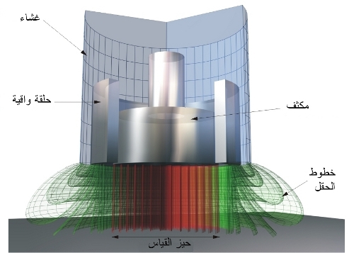 Kapazitives Messprinzip