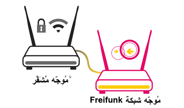 Routers_Standard_Freifunk